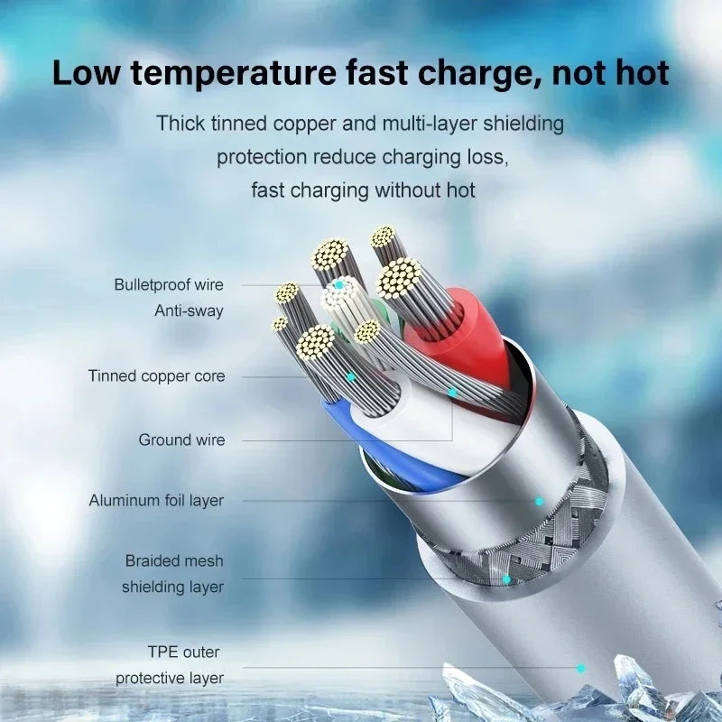 20W USB-C Fast Charger for iPhone