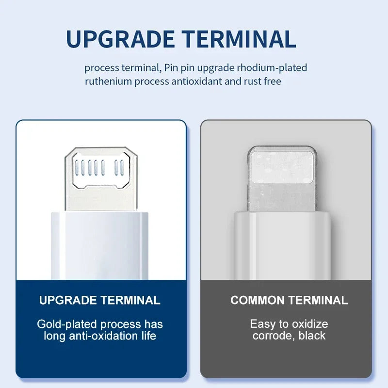 20W USB-C Fast Charger for iPhone