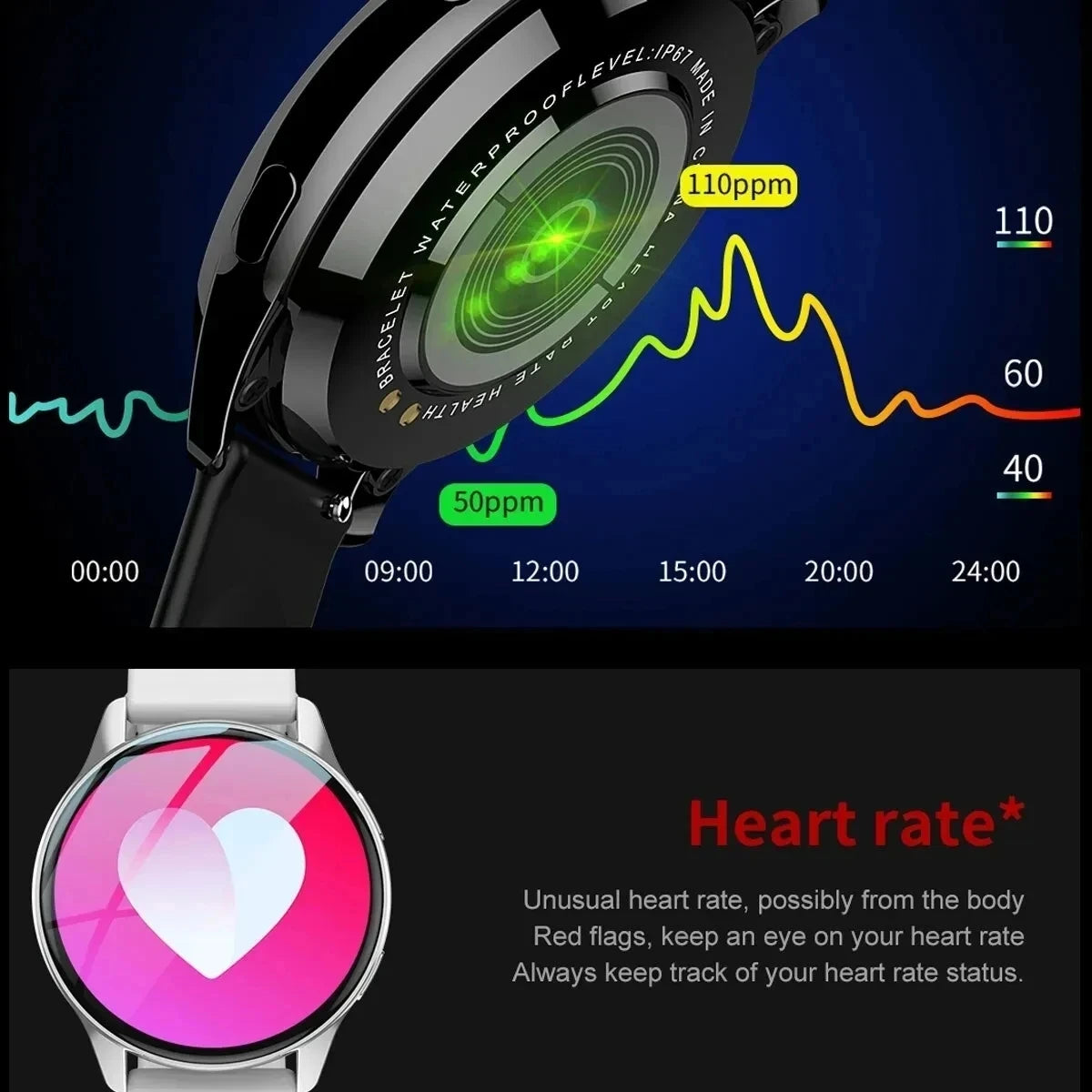 Smart Watch — Fitness Tracker with Heart Rate Monitor & Notifications